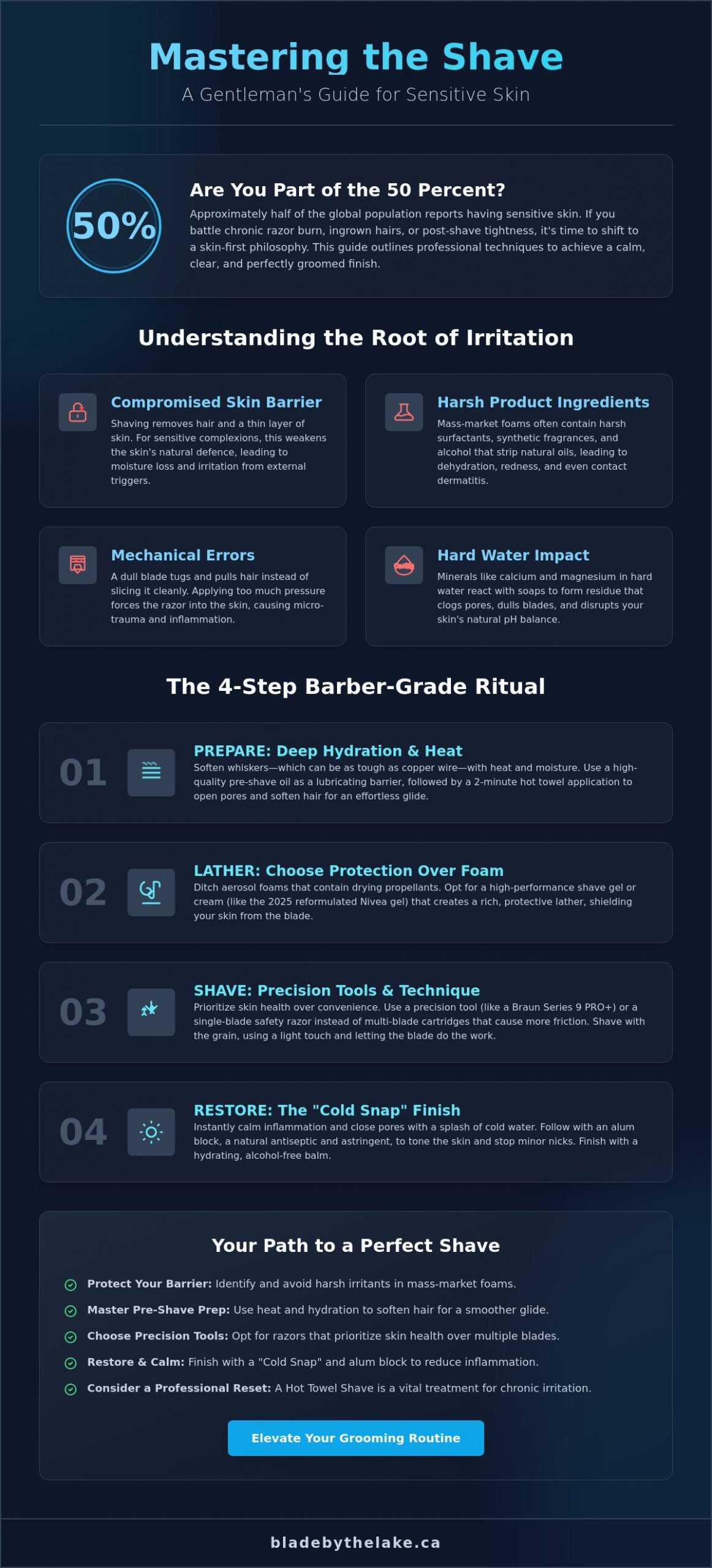 Master the Smooth Finish: Essential Sensitive Skin Shaving Tips for Men